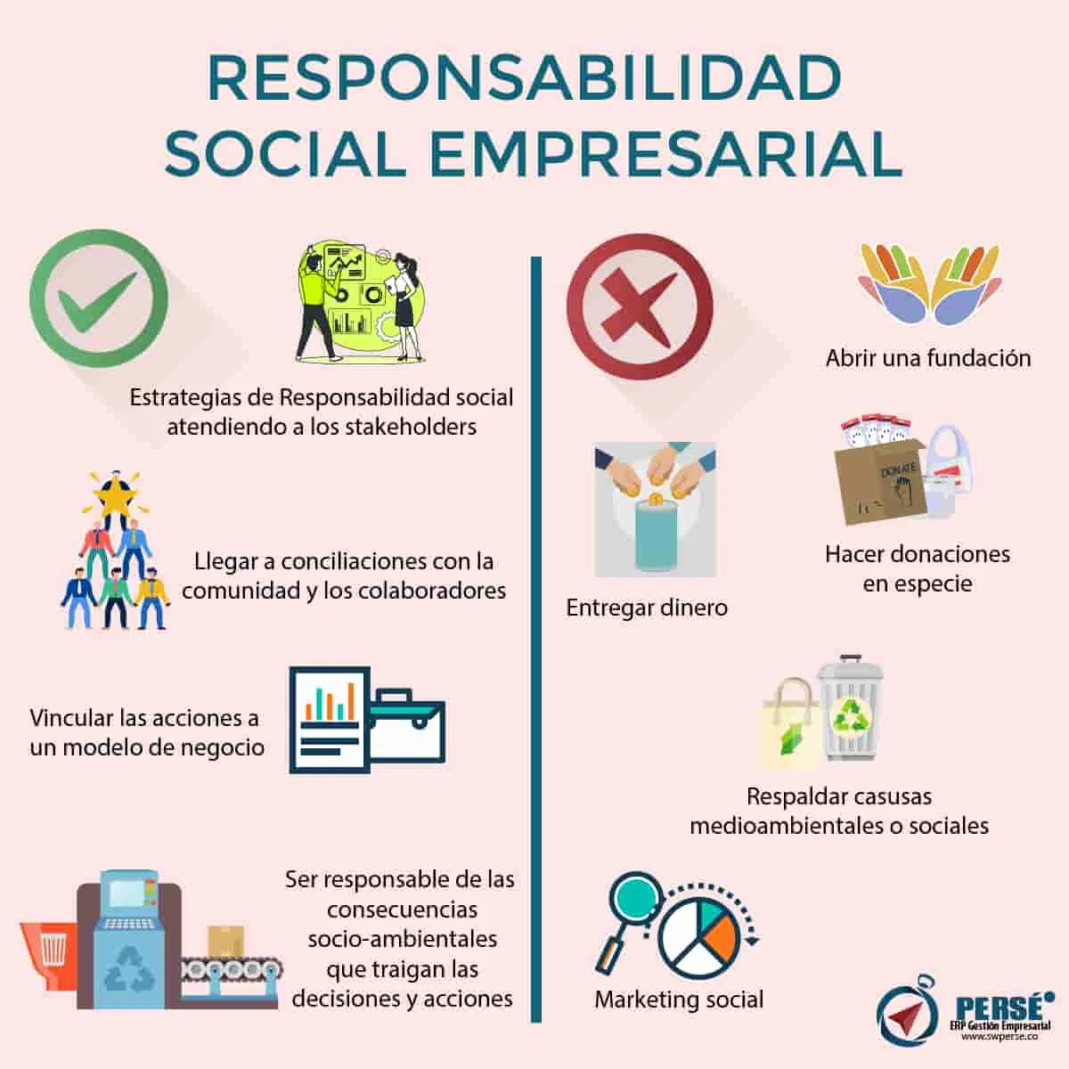 La importancia de la responsabilidad social empresarial en la reputación y el éxito a largo plazo de las empresas.