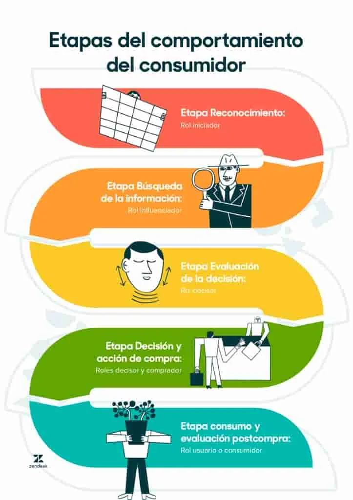 La influencia de la publicidad en el comportamiento del consumidor y las tendencias de consumo.